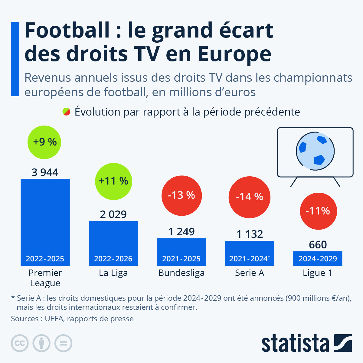 Diffusion Ligue 1 2019 2020 - ingfarm